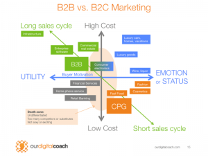 marketing