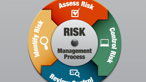 risk